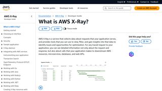 AWS X-Ray