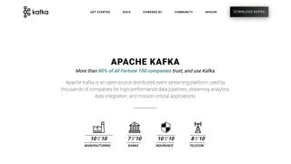 Amazon MSK managed Kafka